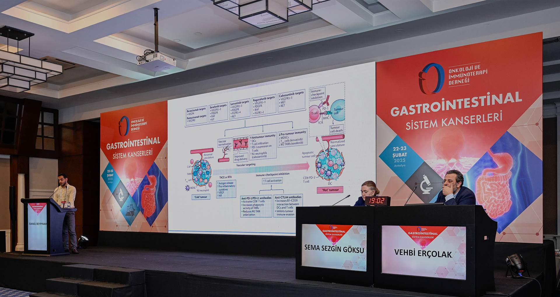 Gastrointestinal Sistem Kanserleri